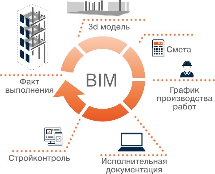 схема BIM