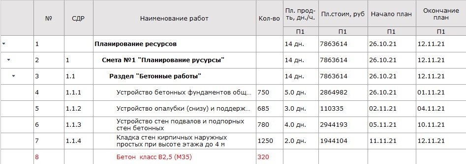 добавляем ресурс в график производства работ