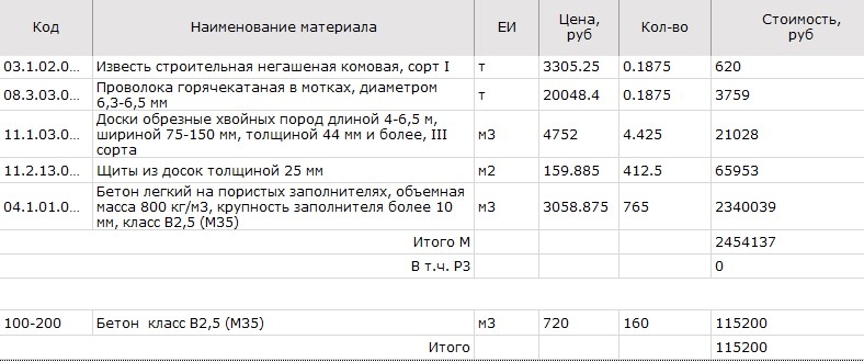 добавленный ресурс со своей ценой и объемом