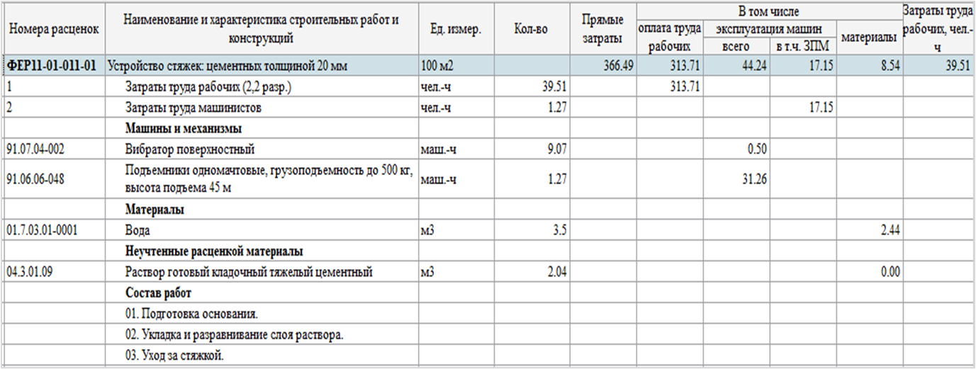Смета на бетонные работы с армированием образец