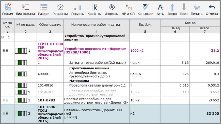 Адепт проект индексы